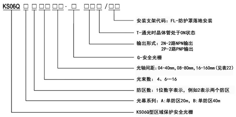 KS06Q型區(qū)域保護(hù)安全光柵規(guī)格型號圖